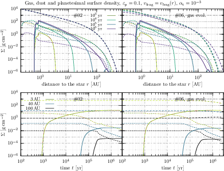 Evolution Of The Gas , Dust (dotted Lines) And Planetesimal - Diagram (445x342), Png Download