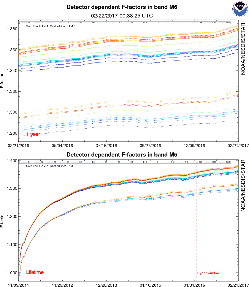 Star Icvs Long Term Monitoring - Diagram (871x1001), Png Download