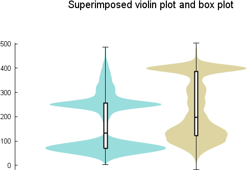 Gnuplot Violin Plot - Free Transparent PNG Download - PNGkey