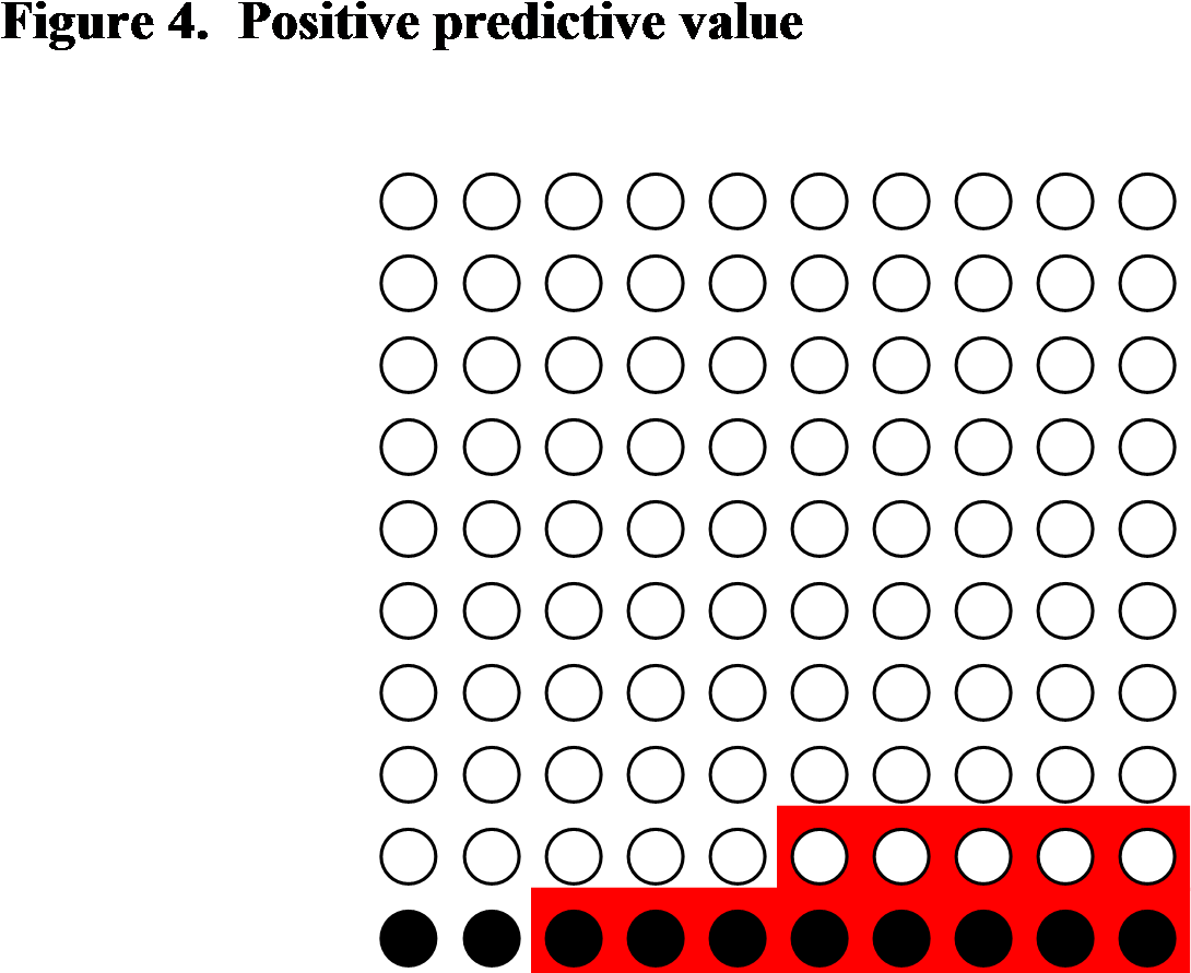 Circle Grid With Different Colours And Background Colours - Datasheet (1803x920), Png Download