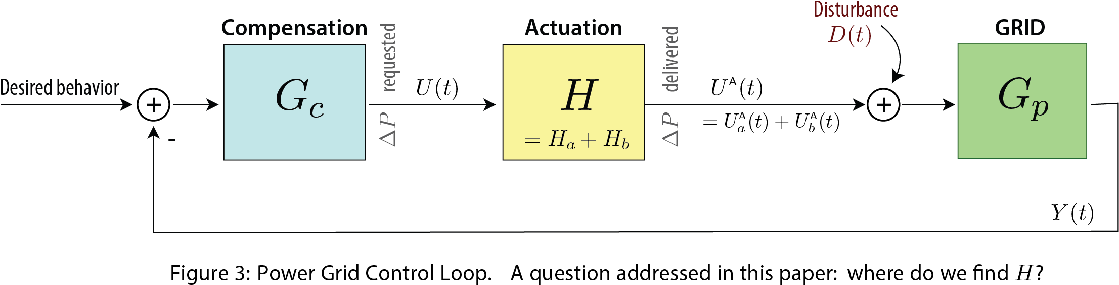 See Bibliography Here For Background Title = {smart - Diagram (2214x572), Png Download
