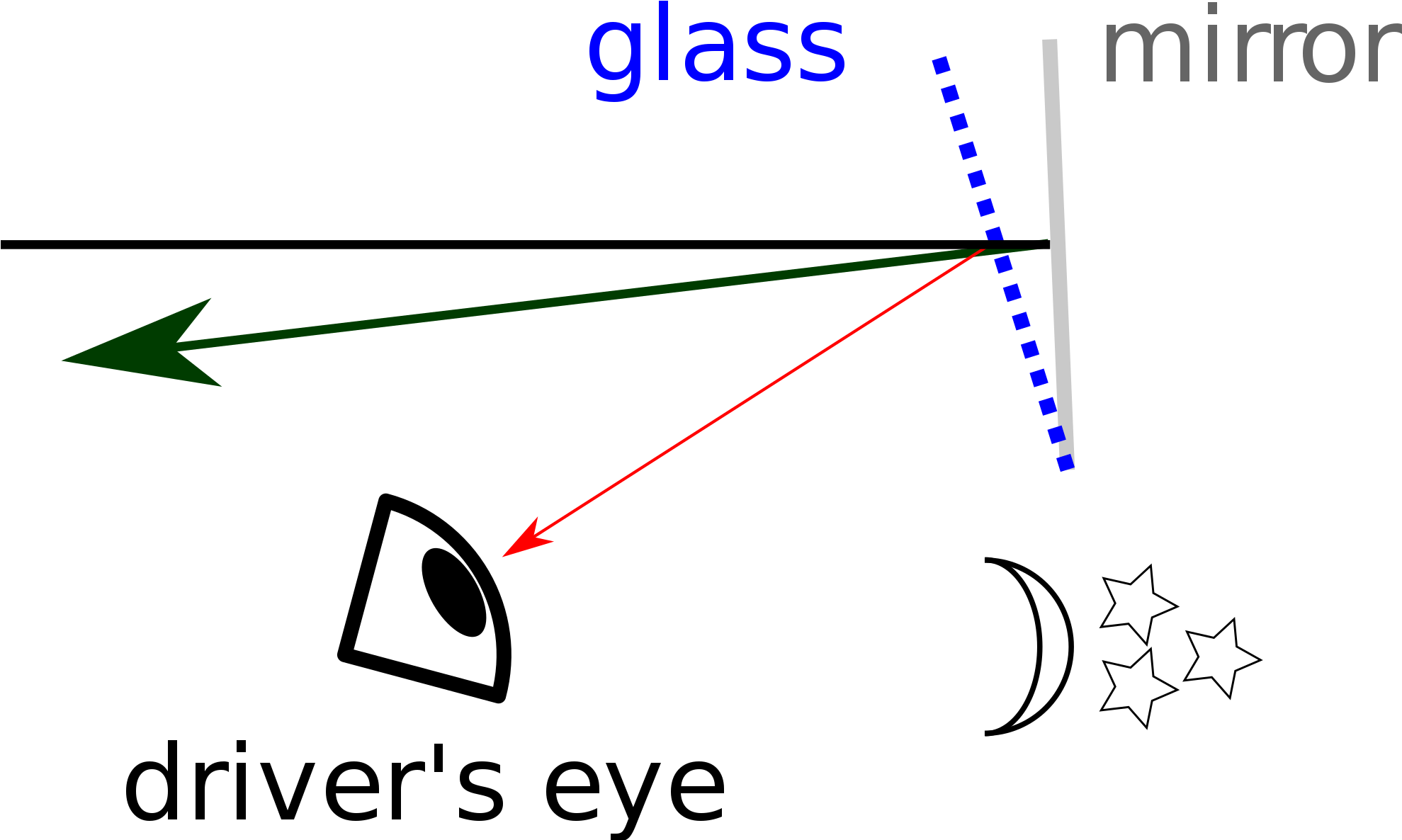 Open - Diagram (2000x1185), Png Download