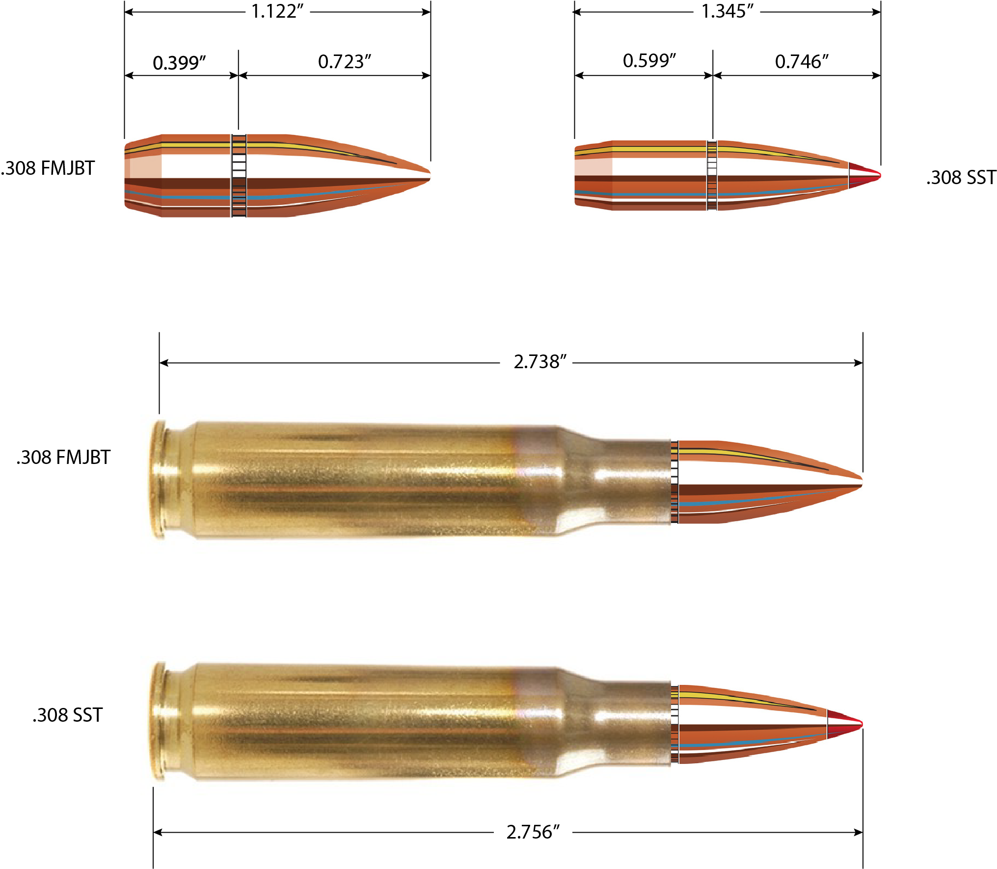 308 Custom Loading - .308 Win Hornady Sst (2031x1770), Png Download