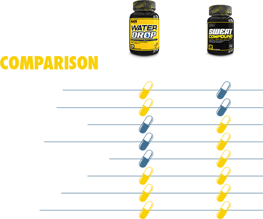 Water Drop Is Formulated As A Short-term Water Loss - Electric Blue (515x429), Png Download