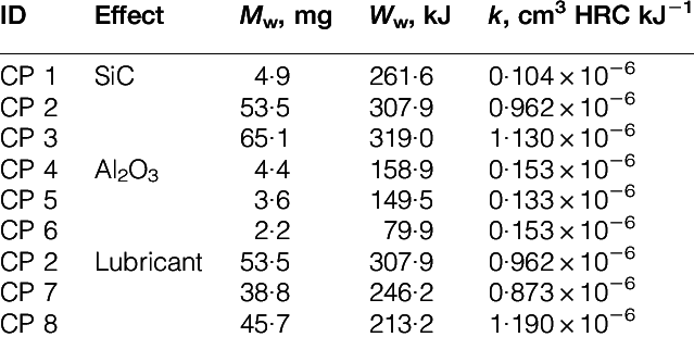 Hard Particle Effects On Wear Parameters - Proper Hand Washing Poster (639x310), Png Download