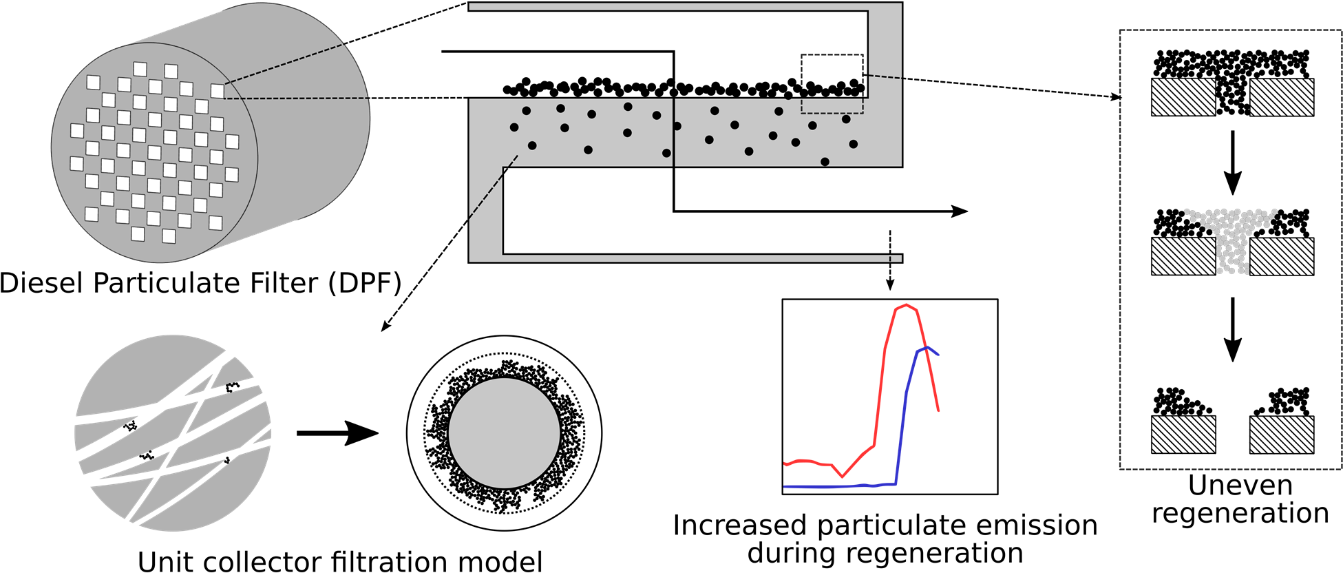 A New Model Has Been Developed To Describe The Size-dependent - Diagram (2048x861), Png Download