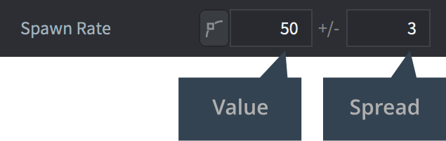 If The Value Is 50 And The Spread Is 3, Each Spawned - Property (635x201), Png Download
