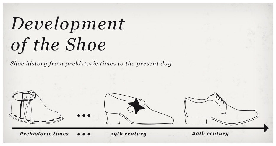 19th Of September, 1991 Was An Important Date For Shoe - Diagram (950x950), Png Download
