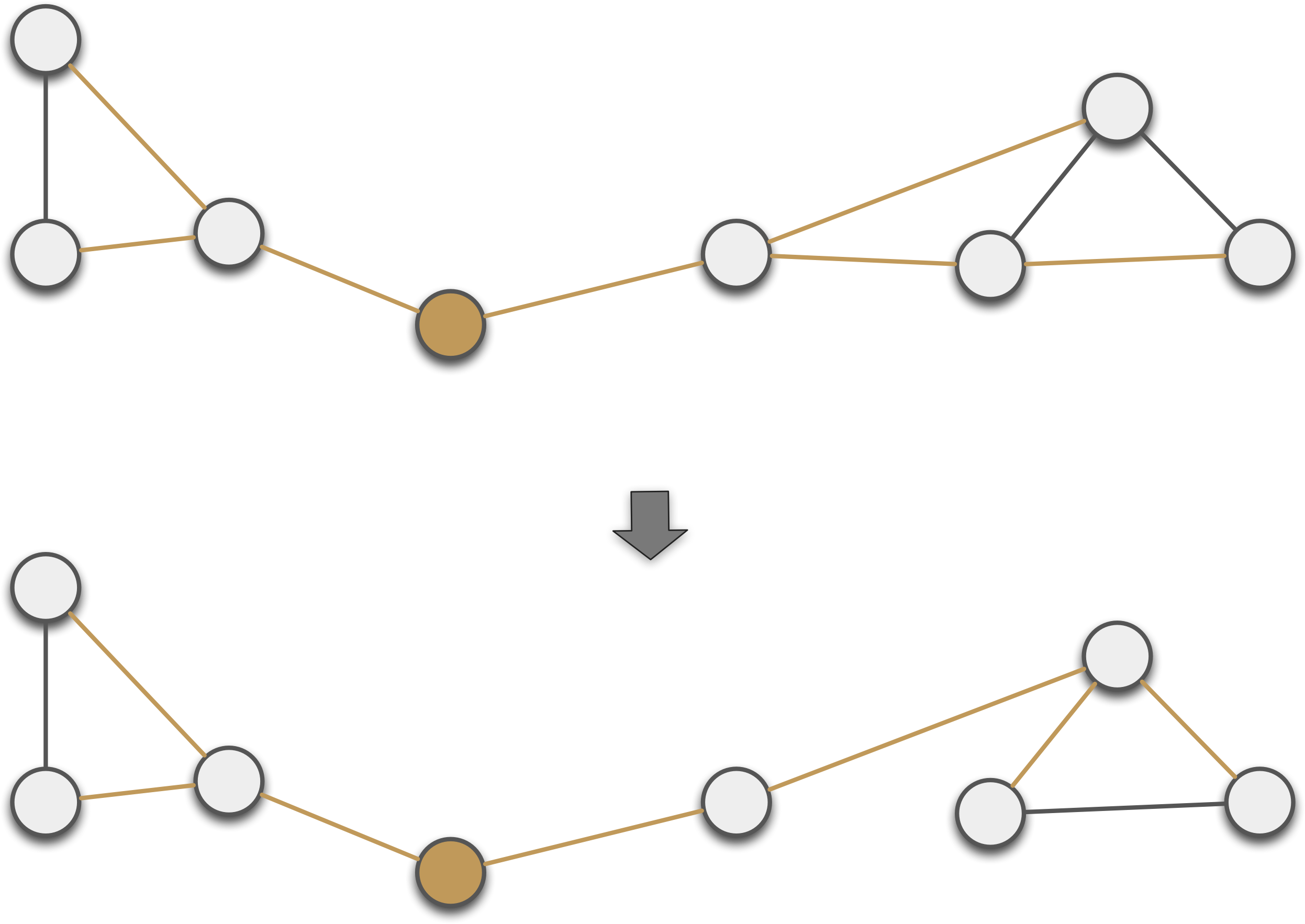 Community Structure1 13 Apr 2015 (2516x1788), Png Download