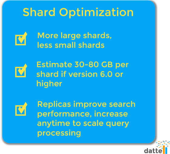 Elasticsearch Shards Definitions, Sizes, Optimizations, - Ipadizate (600x552), Png Download