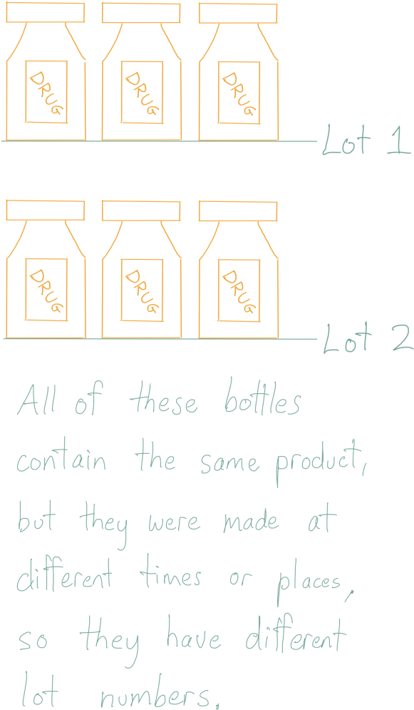 All Of These Bottles Contain The Same Product, But - Number (606x1024), Png Download