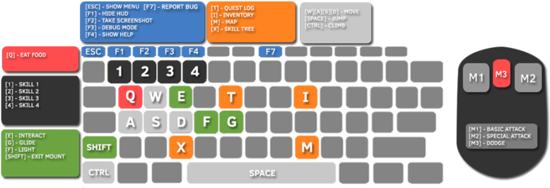 Controls Controls (1202x676), Png Download