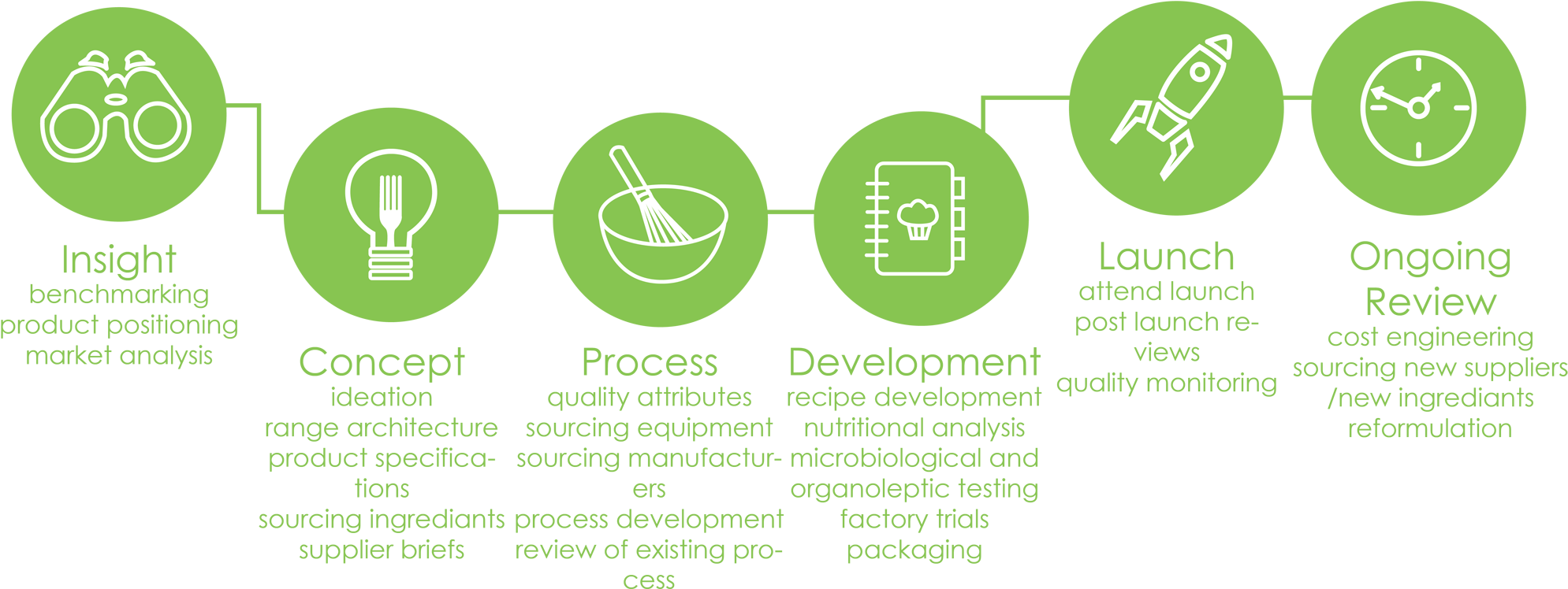 Infographic - Circle (2000x757), Png Download