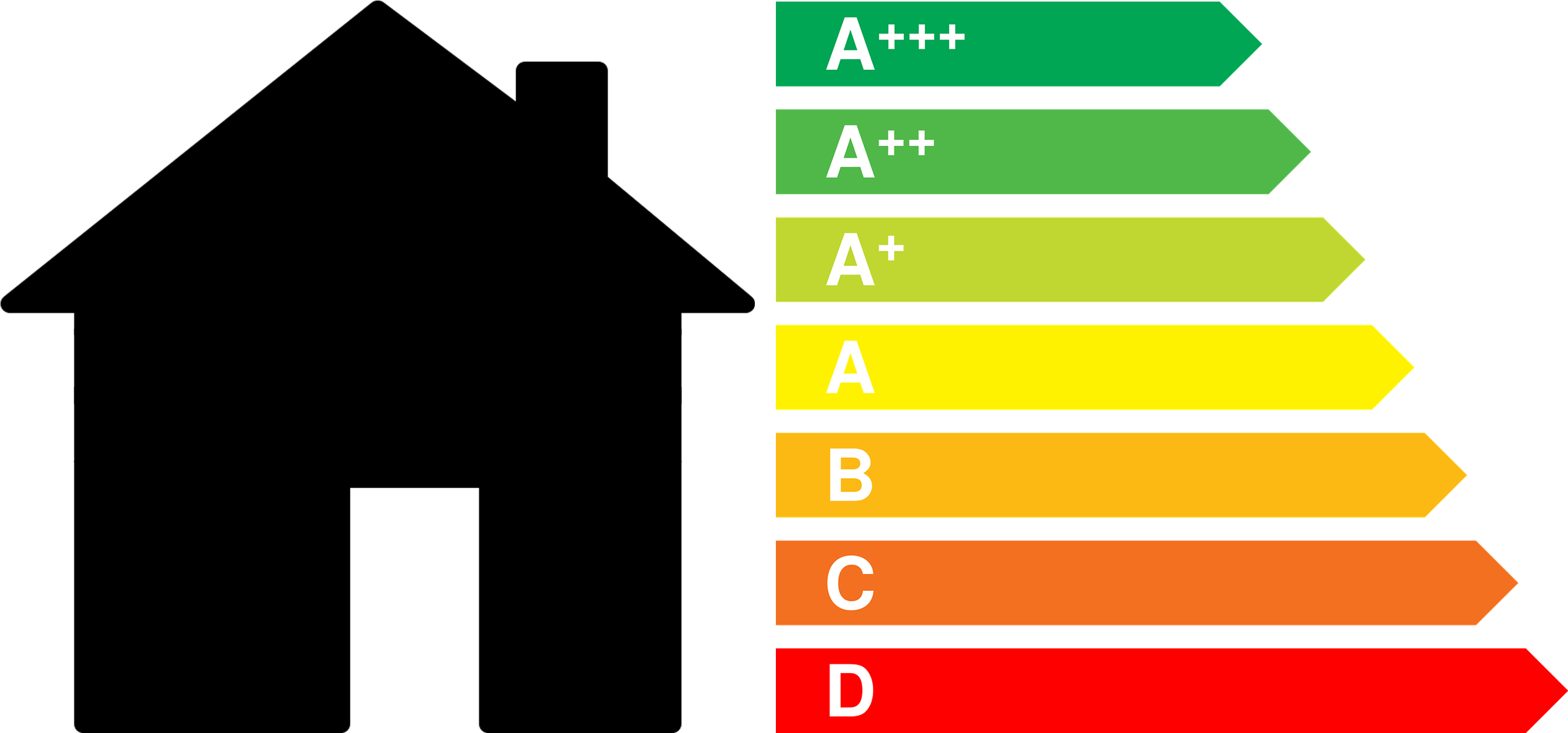 Energy-efficient Home Design - Erp Energy Related Products (1280x597), Png Download