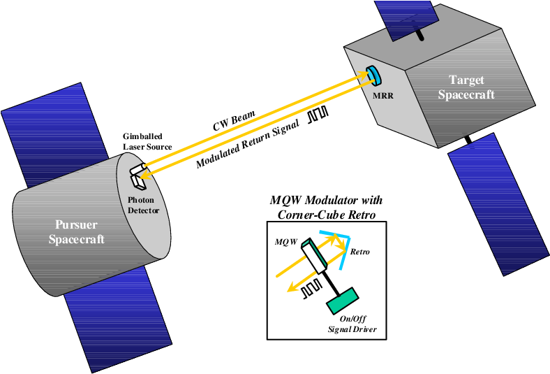 Conceptual Depiction Of Inter-spacecraft Communication - Diagram (787x558), Png Download