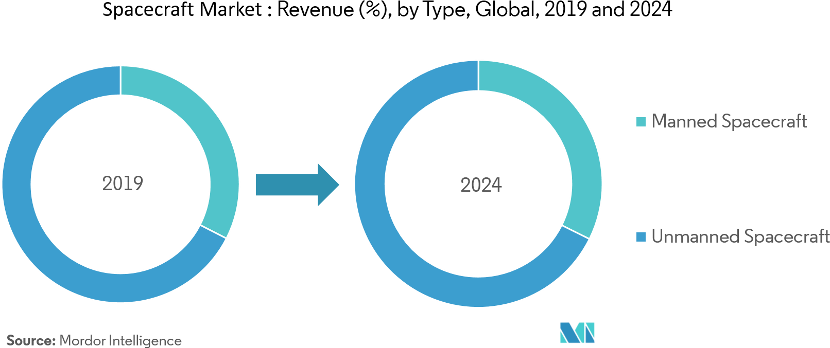 The Factors, Like The Unmanned Spacecraft Being Cheaper - Circle (1924x720), Png Download