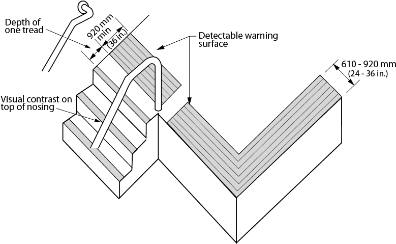 827 X 675 4 0 - Detectable Warning Surface Dimensions (827x675), Png Download