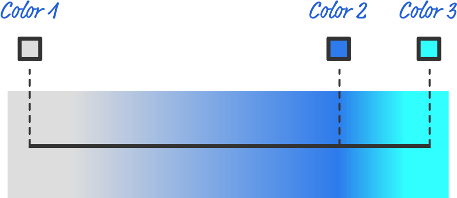 In This Version, We Modified Our Earlier Example By - Asuransi Astra (921x409), Png Download