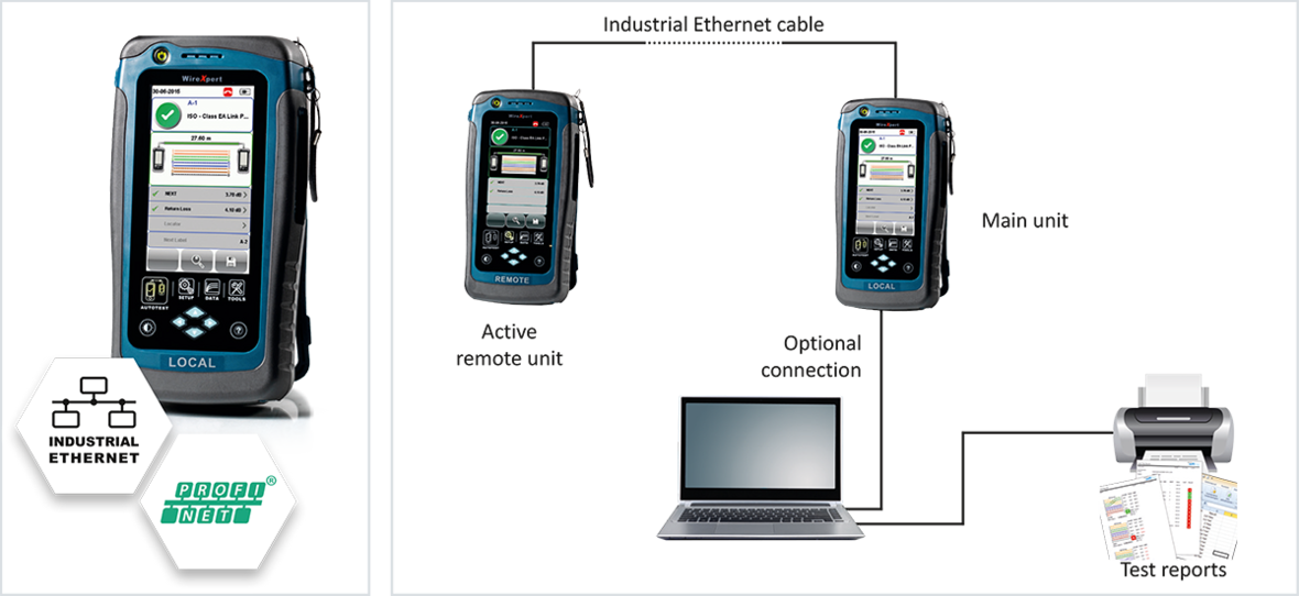 Certification Of Passive Network Components - Profibus (1180x542), Png Download