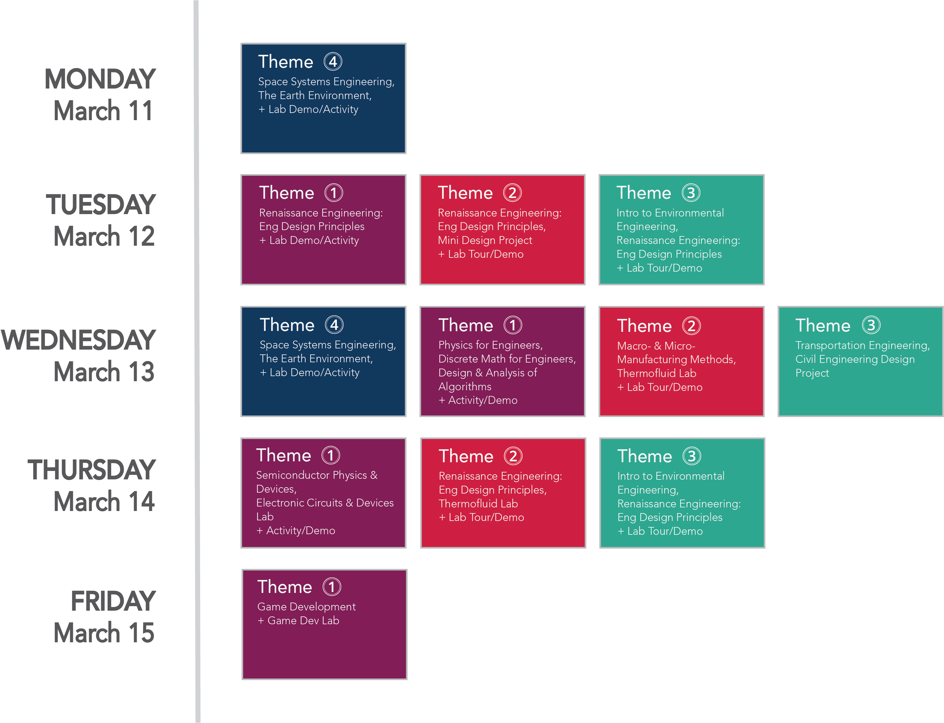 Explore Your Passion - Statistical Graphics (3133x2401), Png Download