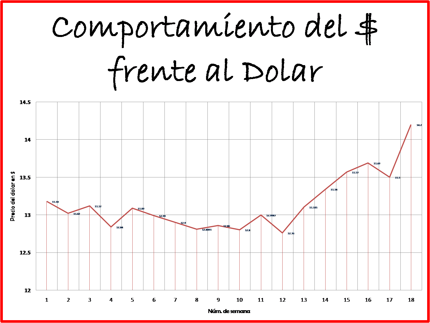 18, 14 - - Plot (1511x1136), Png Download
