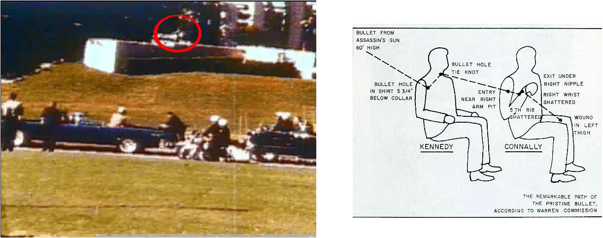 Picture - Jfk Assassination Second Shooter (1224x483), Png Download