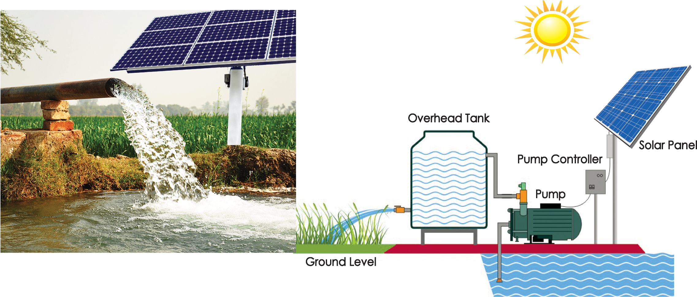 Free Download Water Solar-powered Pump Solar Energy - Solar Water Pump Png (2338x1043), Png Download