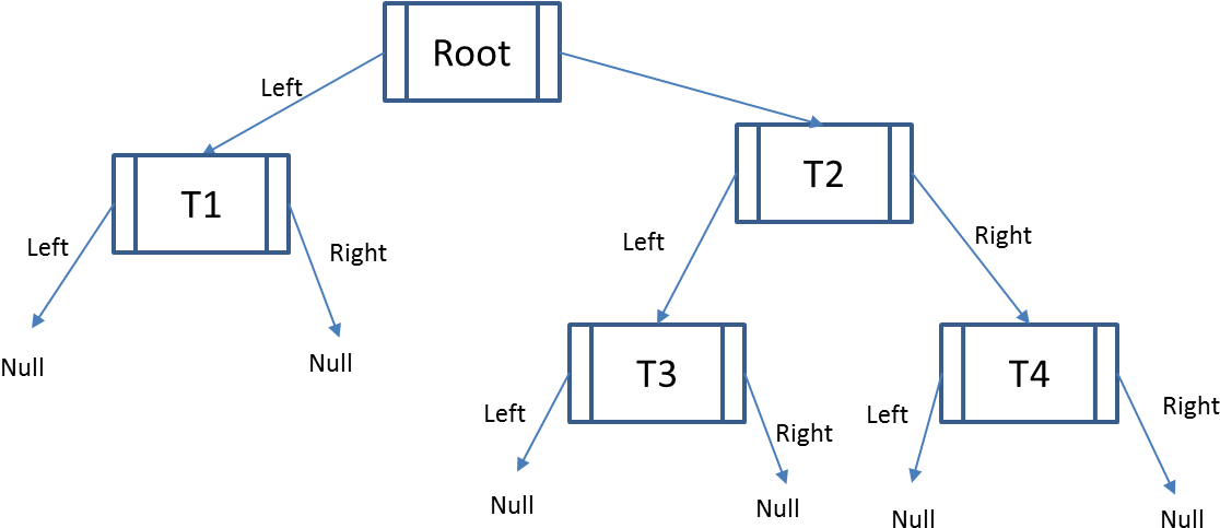 By Convention, These Two Links Are Called "left" And - Diagram (1246x620), Png Download