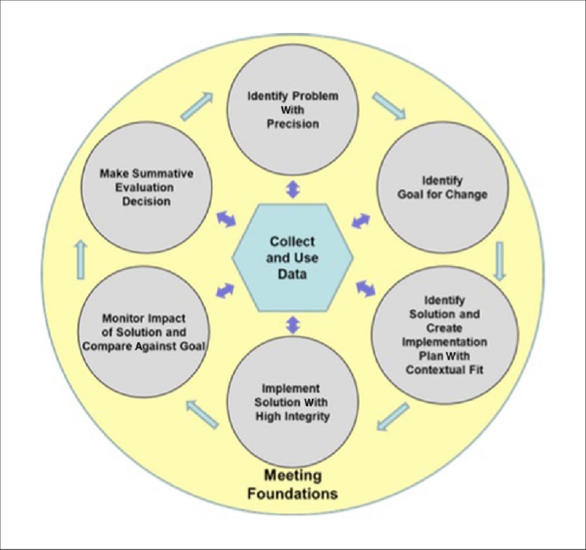 Tips = Team-initiated Problem Solving - Circle (850x798), Png Download