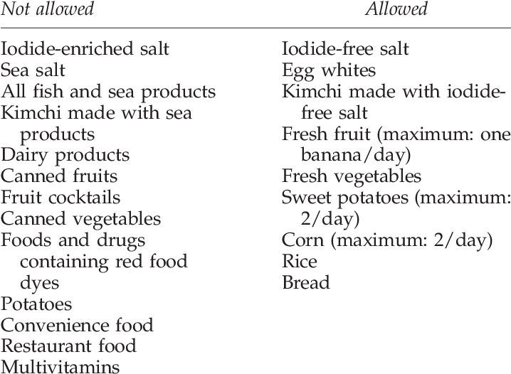 Foods Allowed And Not Allowed During A Low-iodine Diet - Evolution And Modification Of Behavior [book] (717x532), Png Download