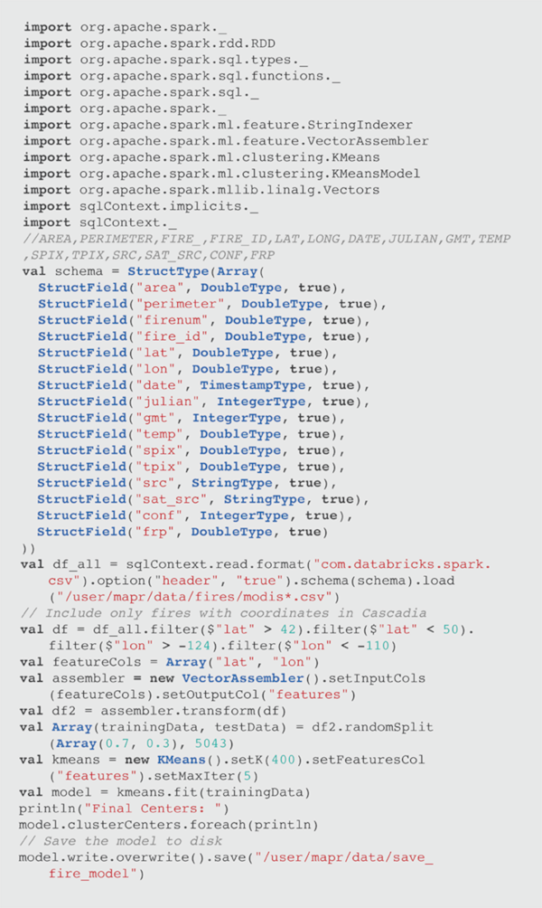 Here's The Scala Code I Use To Ingest The Csv Files - Document (600x1004), Png Download