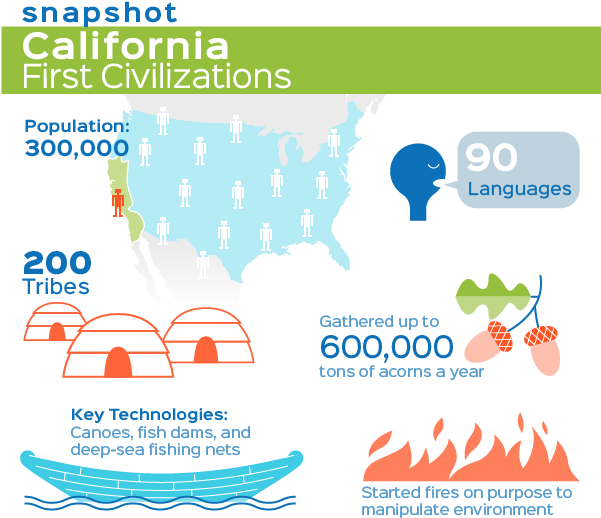 The First Civilizations - Online Advertising (600x535), Png Download