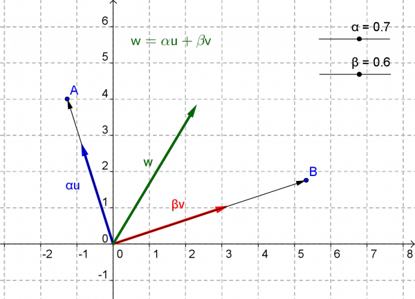 Historia De Los Espacios Vectoriales - Plot (600x433), Png Download