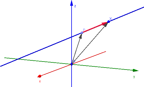 Ángulo Entre Dos Rectas En El Espacio - Recta En El Espacio (502x330), Png Download