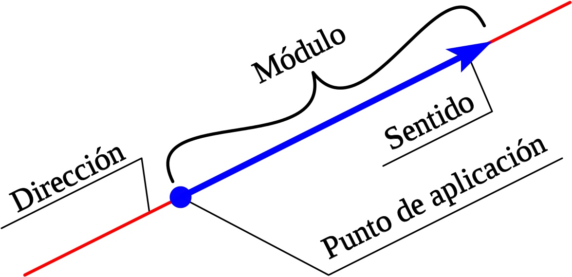 Vectores - Dibujo De Los Elementos De La Fuerza (1280x640), Png Download