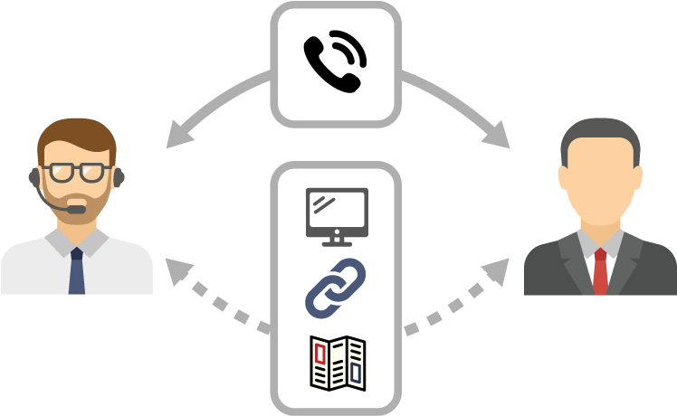 Collaboration Room - Collaborate With Customer (788x500), Png Download