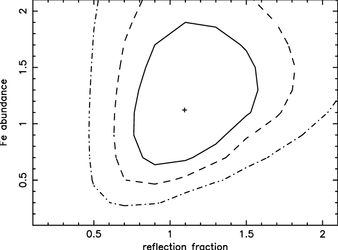 Contours Corresponding To 68% , 90% (dashed Line) And - Normal Distribution Curve (684x505), Png Download