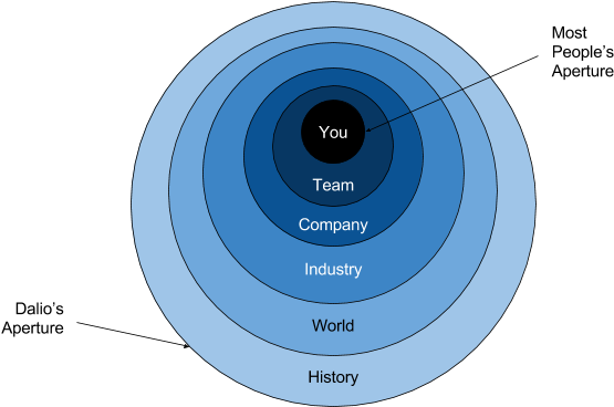 There Are Three Levels Of Reality, And Most People - Billionaire (624x367), Png Download