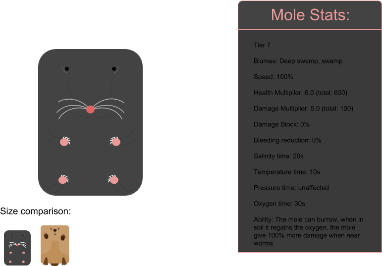 Animalfixed - Arm (960x720), Png Download