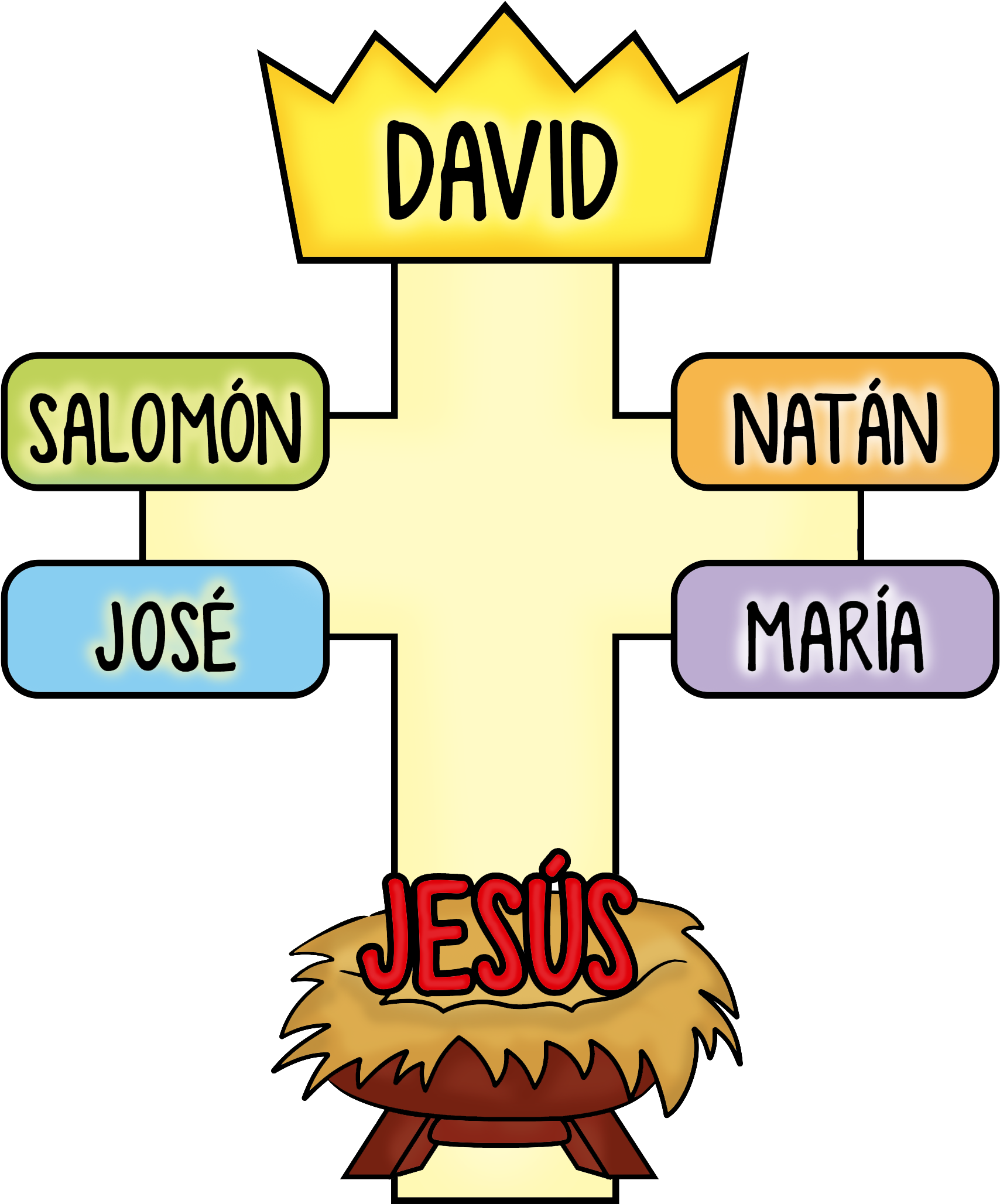 Geneologia Jesus 2 Co - Jesus (1749x2112), Png Download