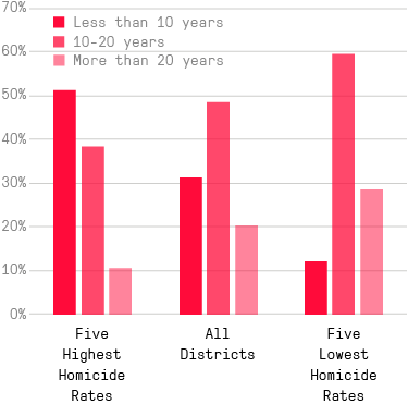 Chicago Police Department - Chicago Freedom Movement Charts (375x371), Png Download