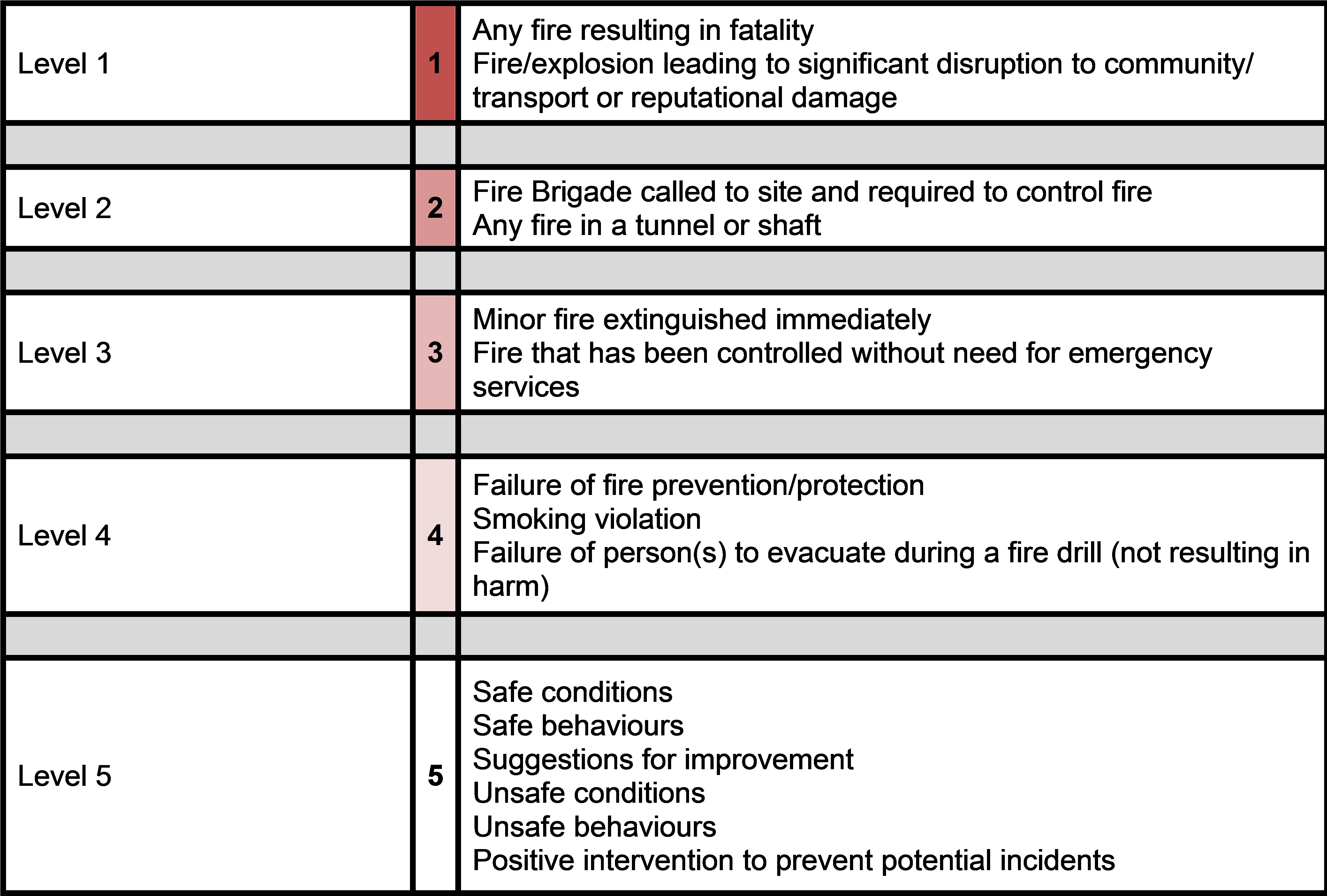 Hs30a Table 1 Rivo Fire Classificationsv3 - Number (4155x3014), Png Download