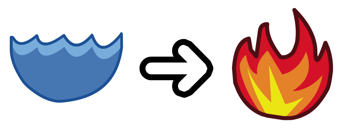 Cj Change Water To Fire - Chemical Element (1151x434), Png Download