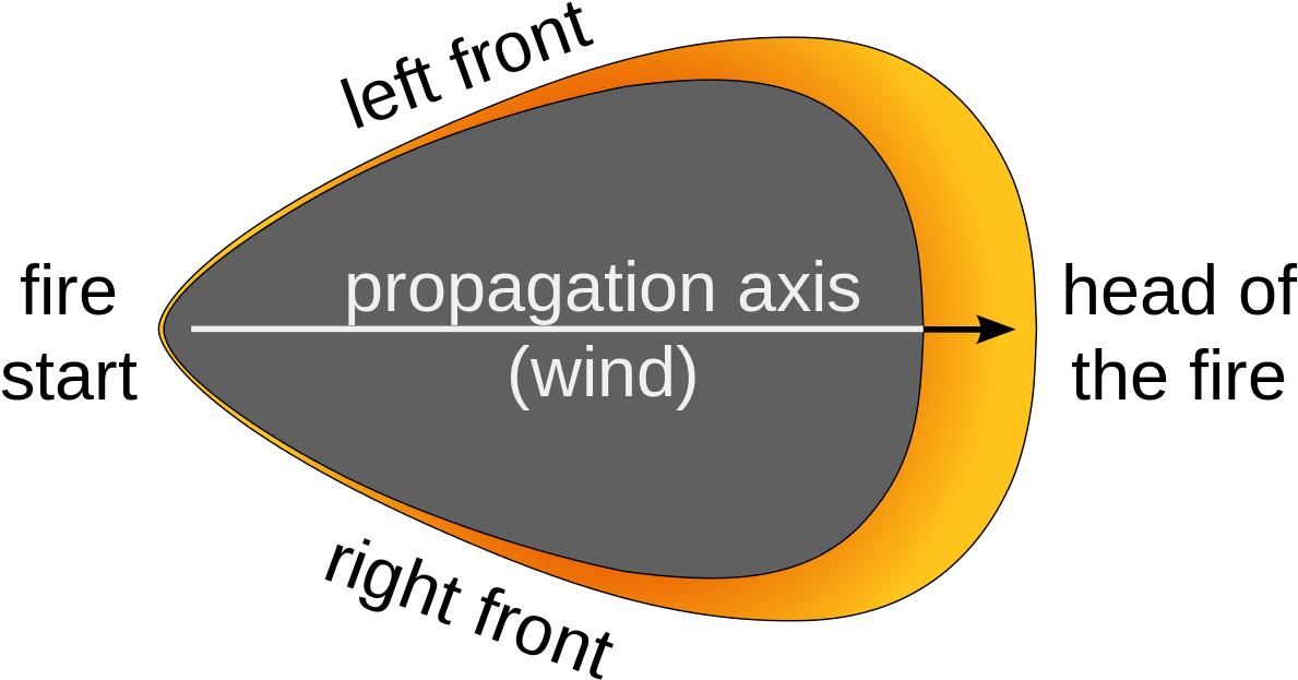 Wildfire Modeling (1200x655), Png Download