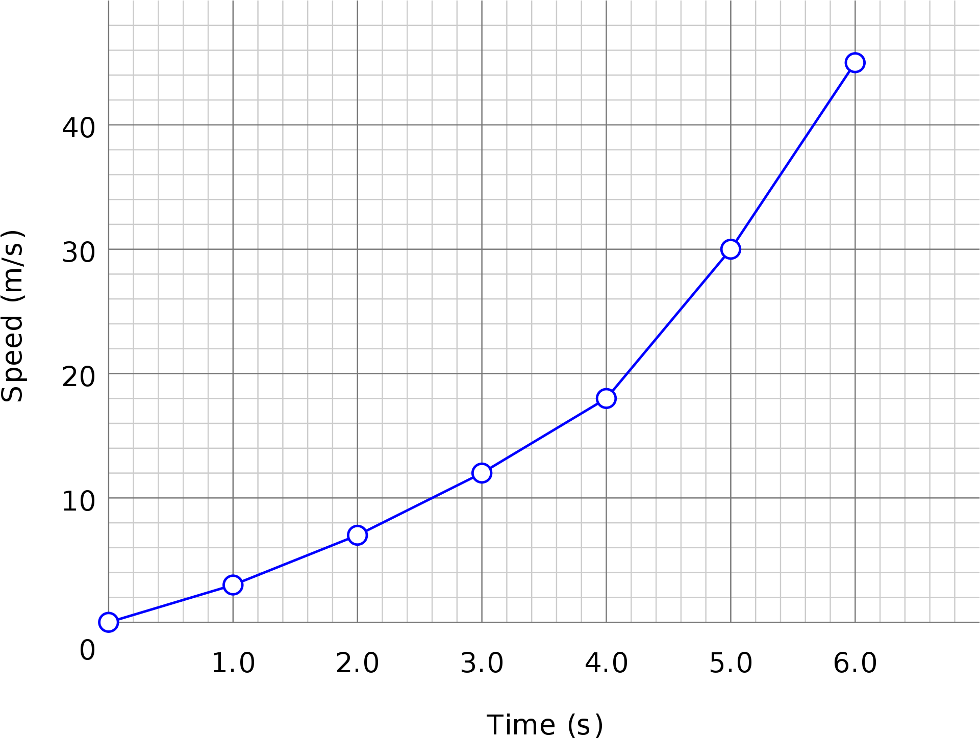 The Spatial Substrate - 線形 補間 (2000x1463), Png Download