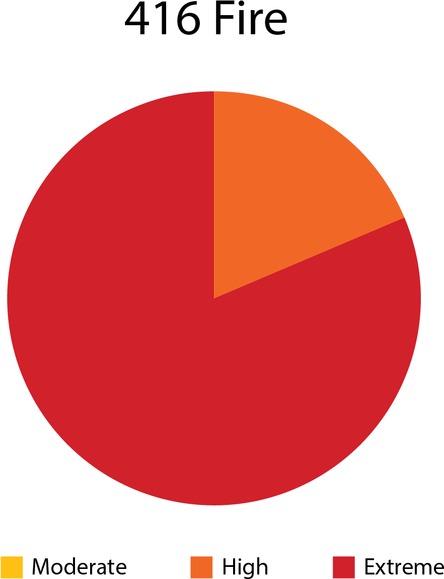 Fireline Analysis Of 416 Fire - Analysis (1250x1461), Png Download