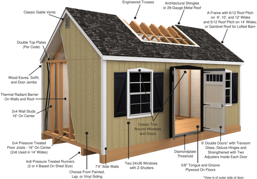 W-southern Classic - Construction Of A Shed (1000x692), Png Download