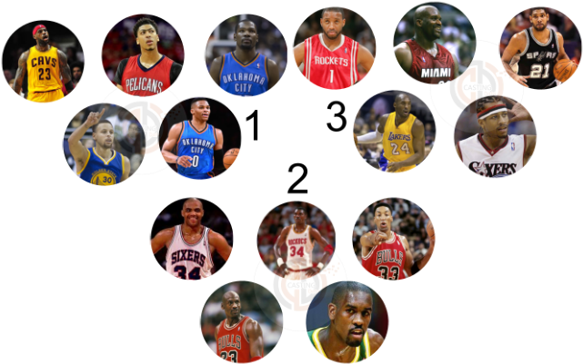Nba's Greatest Of Their Prime And The Current Players - Eye Shadow (750x420), Png Download