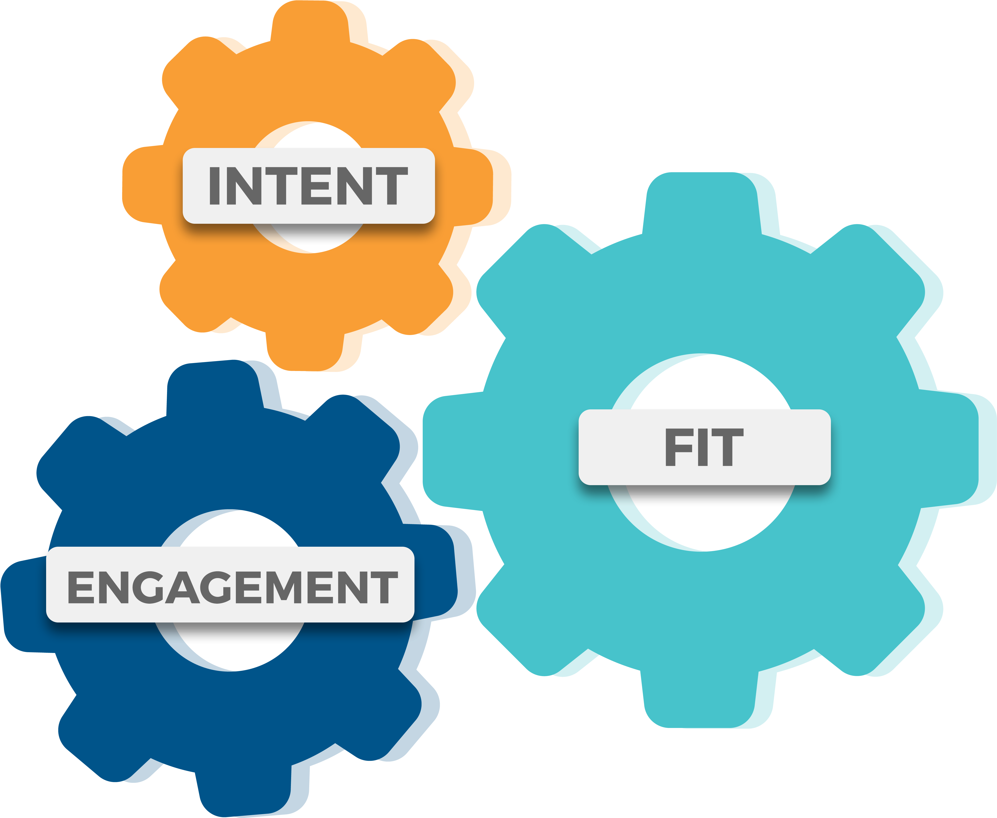 Formula For Account-based Marketing - Intent (4525x3885), Png Download