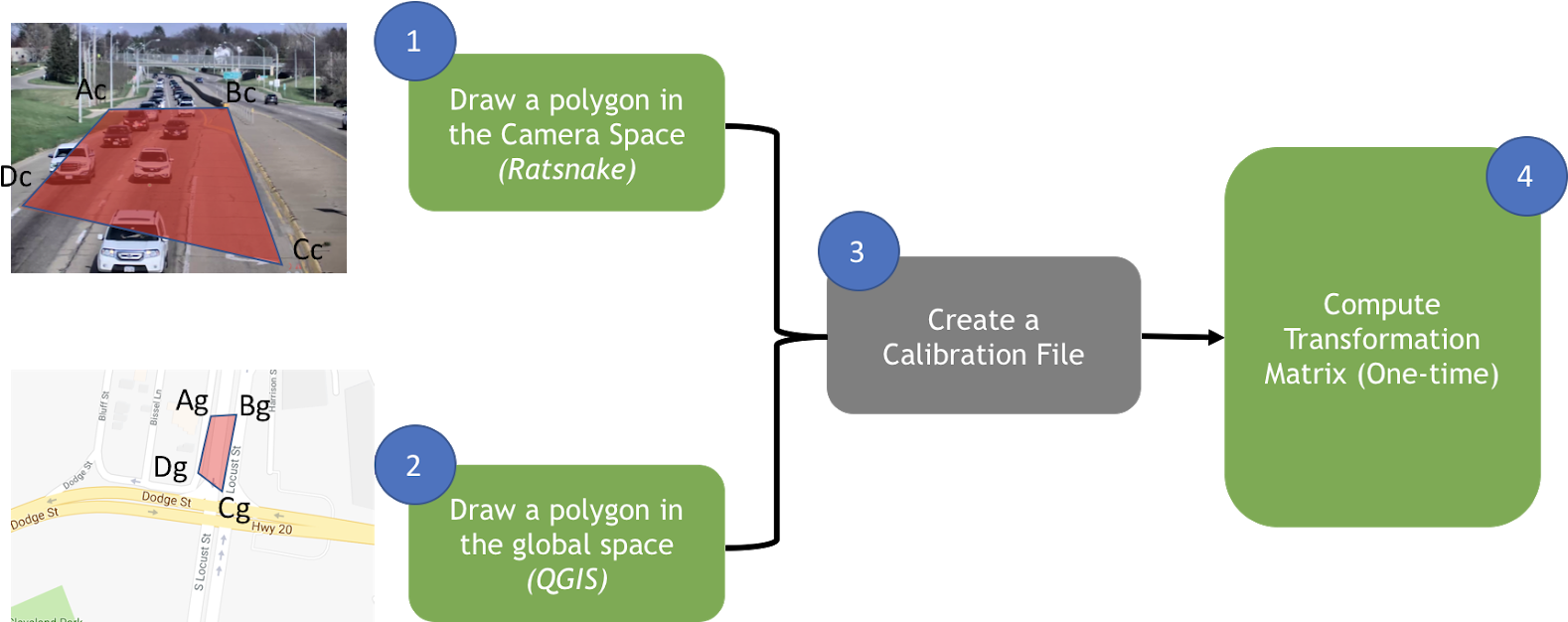 Pasted Image 0 - Flow Diagram (1600x625), Png Download